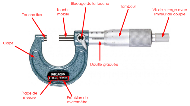 Micromètre Extérieur 6PCS 0-6 po Micromètre Mécanique d'Extérieur